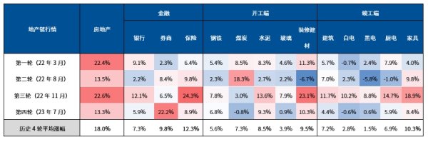 按天十倍配资 建材行业观察：如何看待本轮房地产政策下的机遇