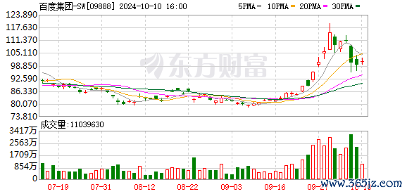 2024十大线上股票配资正规平台 百度沈抖：模型免费是为了最