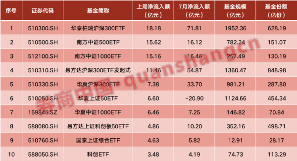 炒股线上配资平台 场外资金大举抄底 5天超百亿资金涌入！